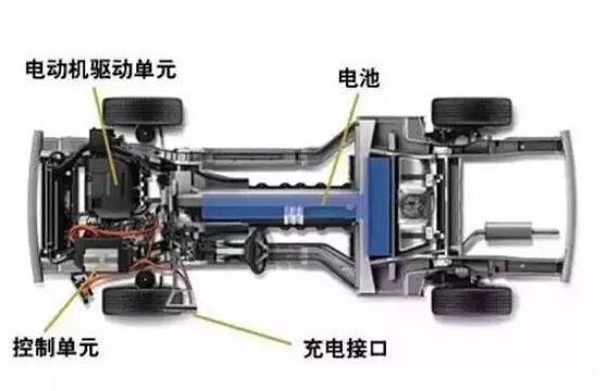 【干貨】新能源汽車驅(qū)動電機深度分析！