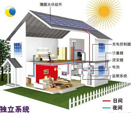 這幾種光伏發(fā)電模式成農(nóng)村增收新方式，很多人并不知道!