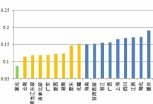 風電、光伏項目綠證競爭力分析