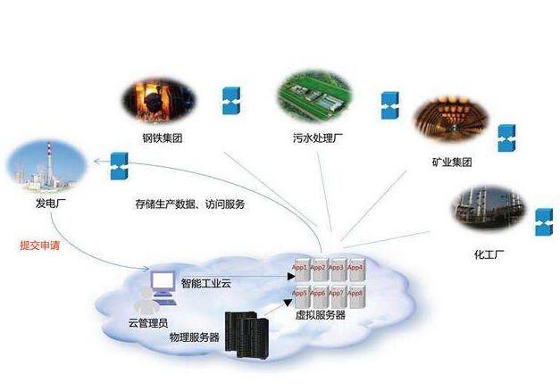 怎樣從“人工智能”走向“工業(yè)智能”？