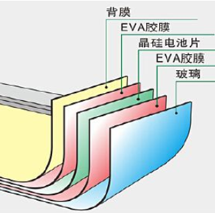 硅太陽能電池終將走上末路？ 