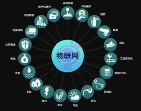 新基建窗口期，企業(yè)如何構(gòu)建物聯(lián)網(wǎng)系統(tǒng)獲取洞察力？
